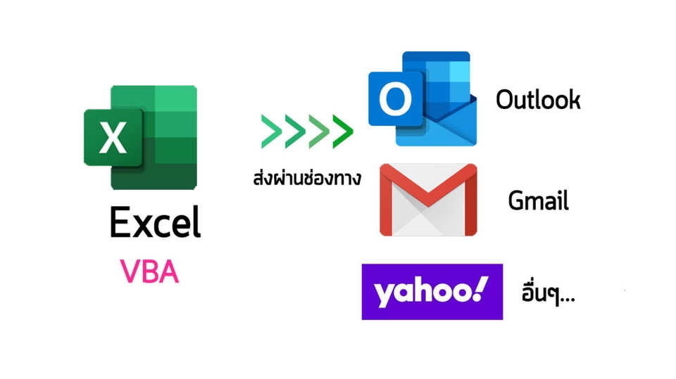 อื่นๆ - รับออกแบบฟอร์มส่งอีเมลล์ อัตโนมัติ โดย Excel ง่ายๆ ราคาถูกกว่า - 1