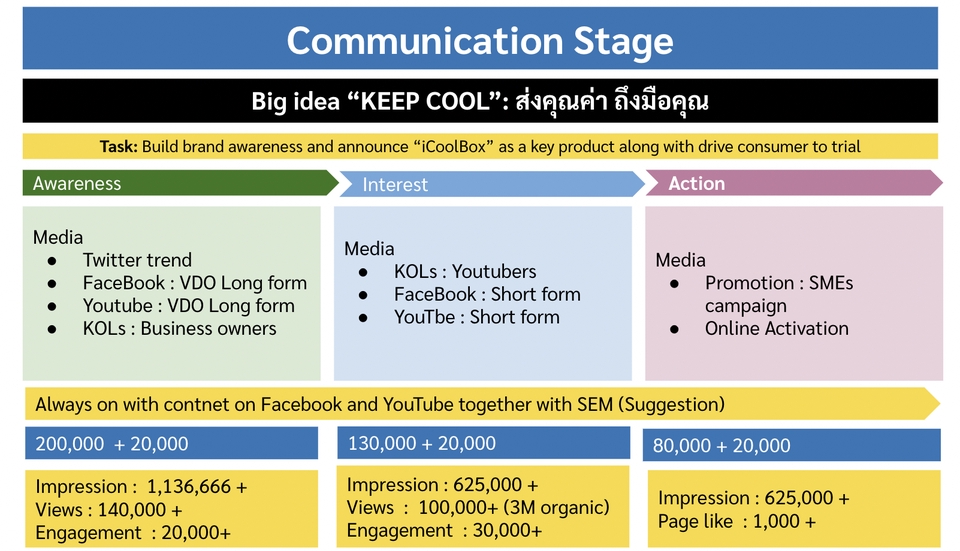 รับทํา content marketing วางแผนคอนเทนต์ รับทําคอนเทนต์มาร์เก็ตติ้ง ทำคอนเทนต์โซเชียลมีเดีย ทำคอนเทนต์ facebook รับทําคอนเทนต์ facebook รับทําคอนเทนต์ tiktok ทําคอนเทนต์ tiktok ทำคอนเทนต์ youtube คิดคอนเทนต์ youtube ทําคอนเทนต์มาร์เก็ตติ้ง สร้างคอนเทนต์ รับสร้างคอนเทนต์