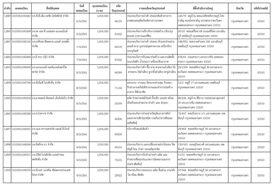 รับพิมพ์งานทั่วไป รับพิมพ์งานด่วน รับจัดหน้าเอกสาร รับทำ excel รับทำรายงาน รับคีย์ข้อมูล