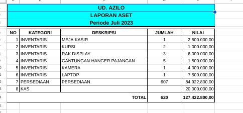 Akuntansi dan Keuangan - Penyusunan Laporan Keuangan, dan Analisis Data - 6