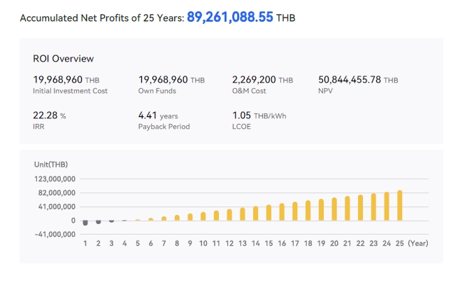 รับเขียนแบบบ้าน รับออกแบบบ้าน รับประมาณราคาบ้าน รับจ้างเขียนแบบก่อสร้าง เขียนแบบก่อสร้างบ้าน