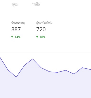 ทำ SEO - บริการถอดบทความ สรุปใจความในวีดีโอ Youtube พร้อมปรับแต่ง seo - 3