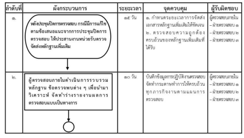 ที่ปรึกษาธุรกิจ SME วางแผนธุรกิจ สินเชื่อธุรกิจ