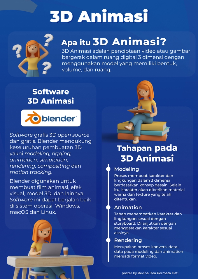 Infografis tentang 3D Animasi: Apa itu, software, dan tahapan pembuatannya. Gunakan software Blender untuk membuat animasi 3D, desain infografis  profesional dan mudah dipahami.