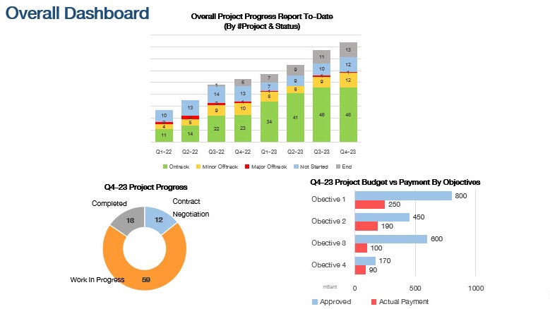 พิมพ์งาน และคีย์ข้อมูล - รับพิมพ์งานและคีย์ข้อมูล - 1