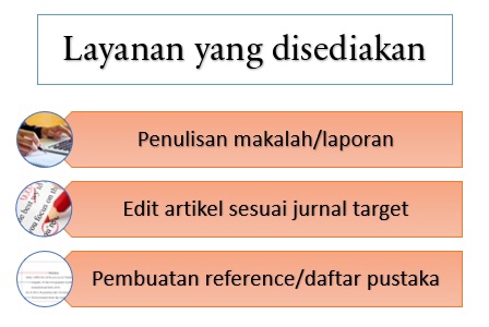 Pengetikan Umum - Jasa tulis Word, Makalah, Laporan Praktikum, Literature Review serta edit artikel sesuai guideline - 3
