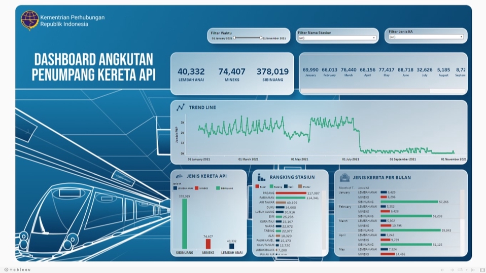 Kursus Online - Kelas Private Visualisasi data dan Modern Dashboard Design dengan Tableau - 5