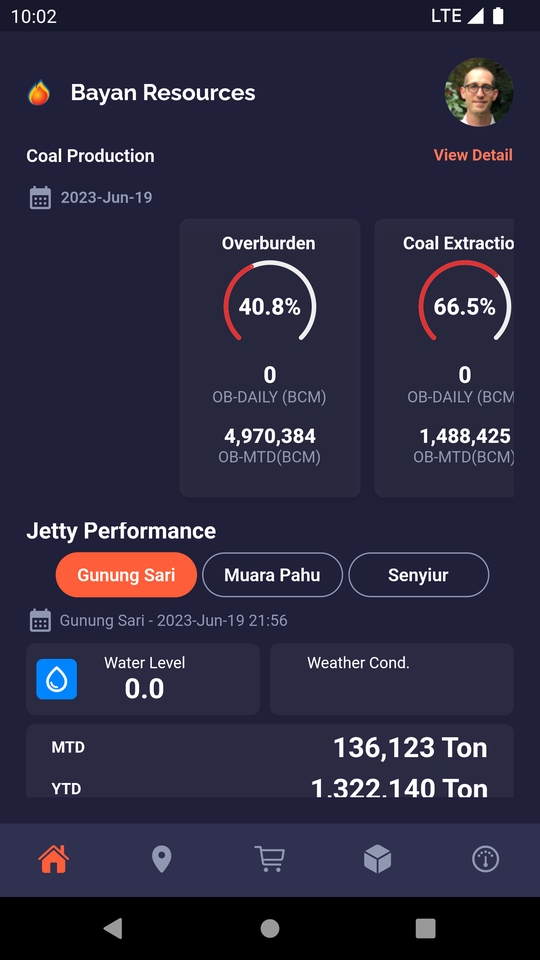 Aplikasi Ponsel - Jasa Pembuatan Aplikasi Mobile dengan Flutter - 5