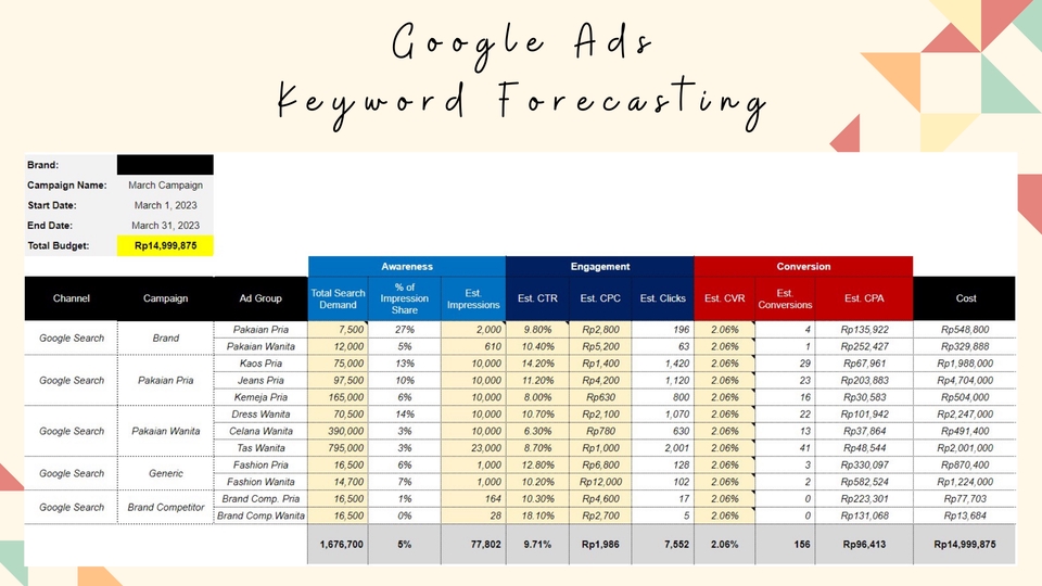 Jasa Google Ads, Perencanaan dan Pelaksanaan Iklan Google Ads, Layanan Pemasaran Digital