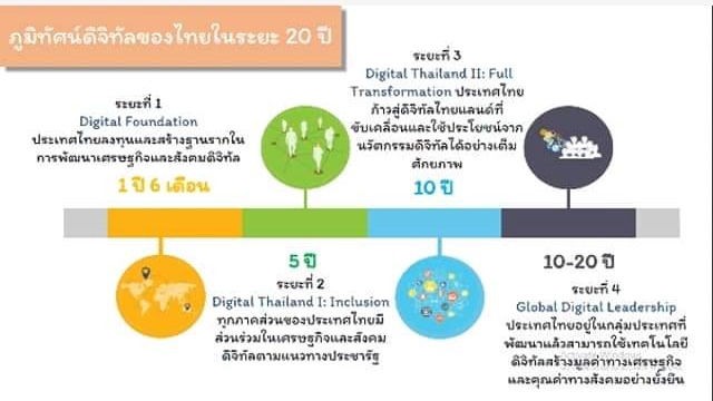 Presentation - Presentation ทางการและไม่ทางการ - 6