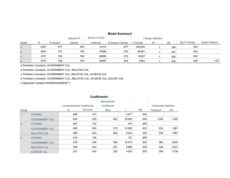 วิเคราะห์ข้อมูล spss รับวิเคราะห์ข้อมูล รับทำ dashboard ทํา dashboard วิเคราะห์ข้อมูลสถิติ spss ราคา