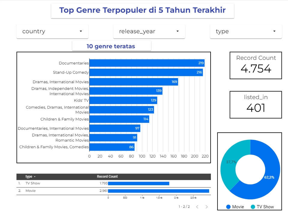 Presentasi - desain presentasi dengan visual yang menarik  - 3