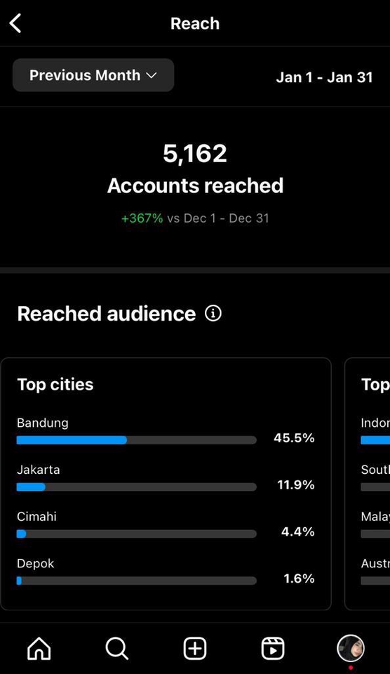 Digital Marketing - Social Media Marketing/Handle Instagram - 4