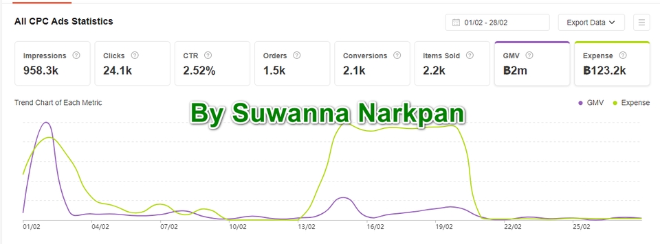 Social Media Ads - รับยิงโฆษณา Lazada ads & Shopee ads ทั้ง Search, Discovery, Auto, Boost Ads  - 6