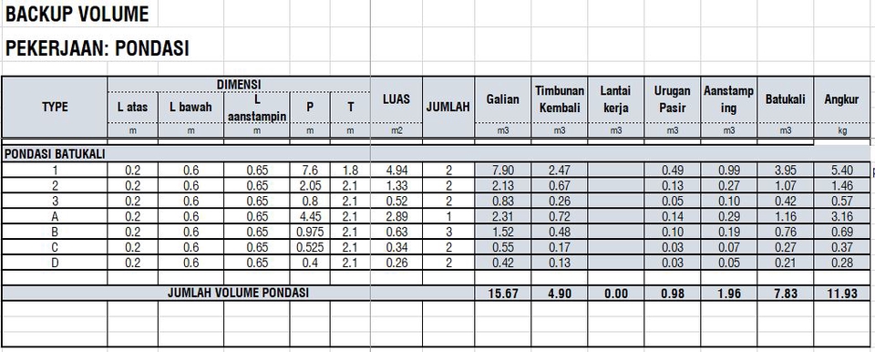 CAD Drawing - RAB (RENCANA ANGGARAN BIAYA) - 8