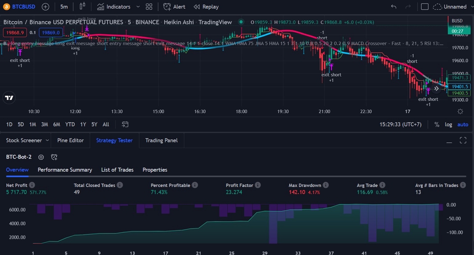 อื่นๆ - เขียน indicators ใน Trading view โดยใช้ Pine Script - 4