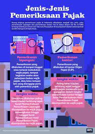 Akuntansi dan Keuangan - SPESIALIS SP2DK, REVIEW LAPKEU DAN PEMERIKSAAN PAJAK - 3