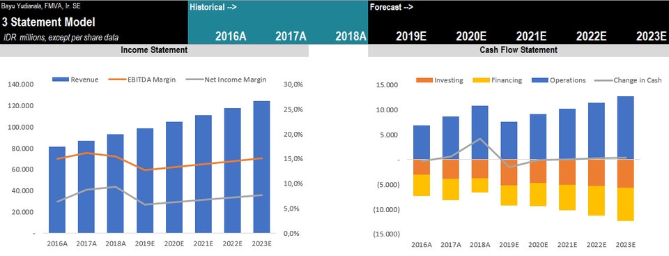 Akuntansi dan Keuangan - Mergers & Acquisitions Advisory - 7