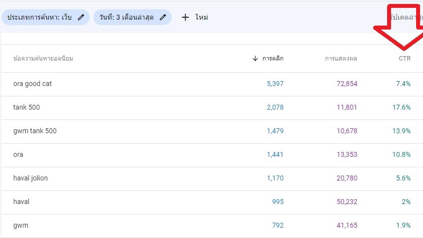 โปรโมทเพจ / เว็บ - บริการรับเพิ่มคนเเข้าเว็บไซต์ผ่าน Google เสริม SEO - 1