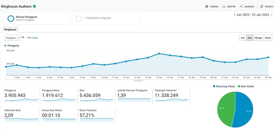 Digital Marketing - Jasa Backlink Murah Berkualitas | Content Placement | Blogger - 7