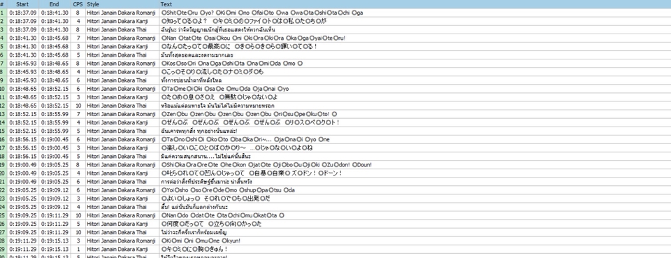 แปลภาษา - รับแปลนิยาย/บทความ/การ์ตูน/เพลง EN-TH และ JP-TH - 4