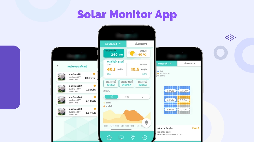 ออกแบบแอพพลิเคชั่นพลังงานแสงอาทิตย์ ติดตามการใช้งานพลังงาน UI UX สวยงาม ออกแบบเว็บ