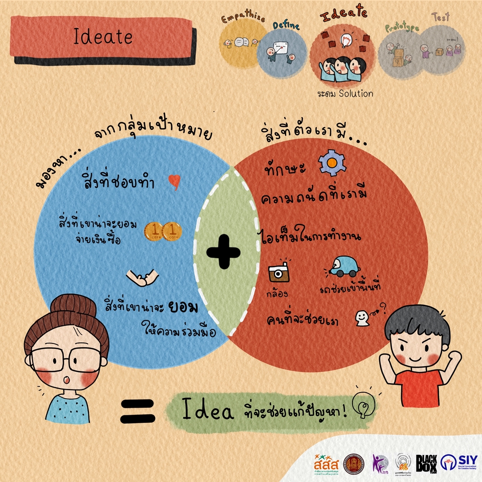 Infographics - Infographic วาดสรุปเนื้อหา Visual note taking by hand ✏️🖐️ - 16