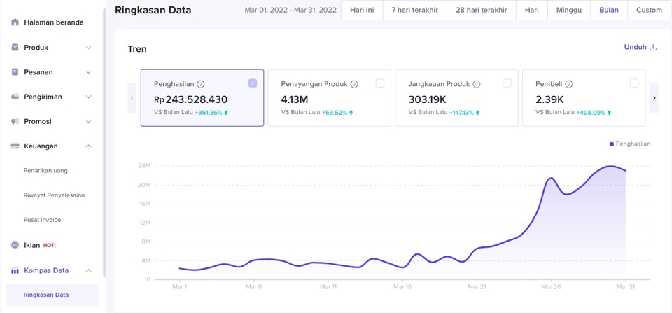 Digital Marketing - Jasa Iklan Facebook, Instagram, Tiktok, Google - 4