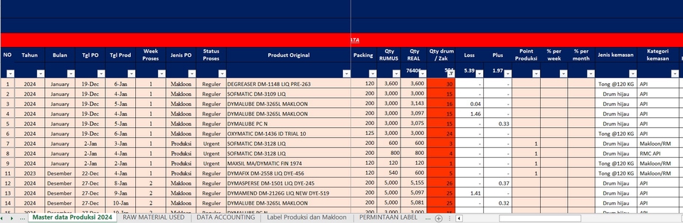 Jasa data entry excel dan pengumpulan data untuk bisnis dan perusahaan.
