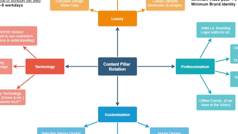 Creative & Content Marketing - Marketing plan/Content strategy - 1