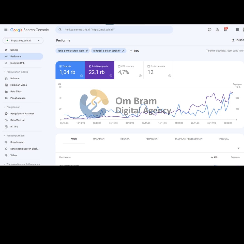 Jasa SEO profesional dengan grafik peningkatan ranking website di Google Search Console, om bram digital agency