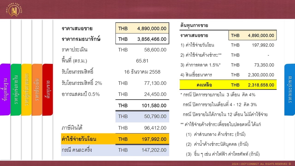 โปรโมทอสังหาฯ - ประเมินต้นทุนขาย I ราคาตลาด บ้านและคอนโด รู้ทันก่อนตั้งราคาขาย - 8