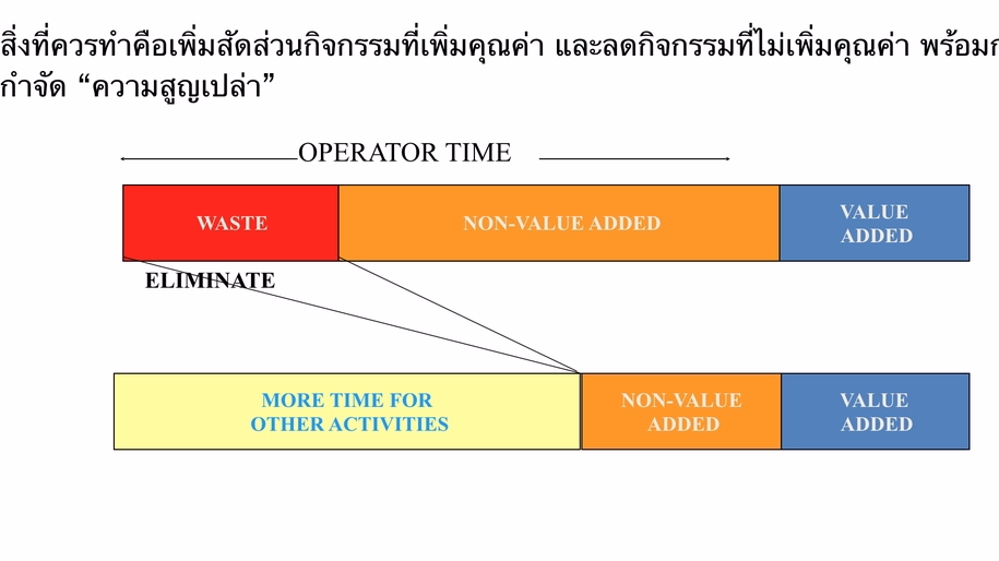 ปรึกษาธุรกิจ & Startup - ช่วยพัฒนาและปรับปรุงธุรกิจของคุณให้มีกำไรและแก้ปัญหาไม่ให้กลับมาเกิดซ้ำ - 6