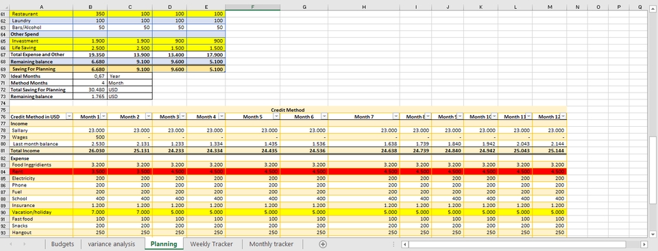Jasa konsultasi keuangan online untuk rencana anggaran biaya bisnis dan pribadi