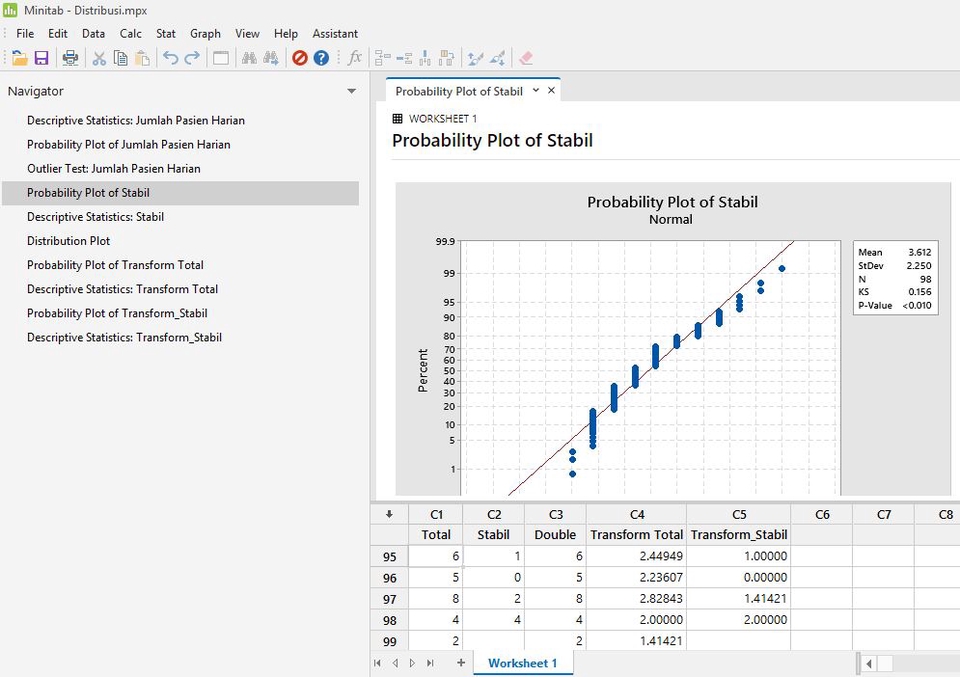Analisis Data - Data Analysis & Visualization Service (FastResponse24h) - 7