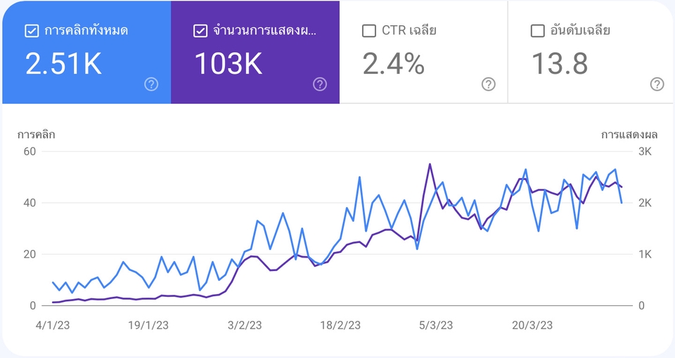 ทำ SEO - รับทำ SEO วิเคราะห์คู่แข่ง พร้อมส่ง Reports รายเดือน - 8