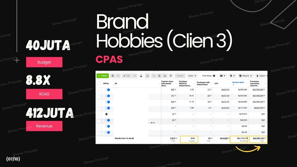 Digital Marketing - Jasa Facebook Meta CPAS Ads, Jasa Facebook Ads | Naikan Conversion Penjualan Brand Hingga 10X lebih - 3