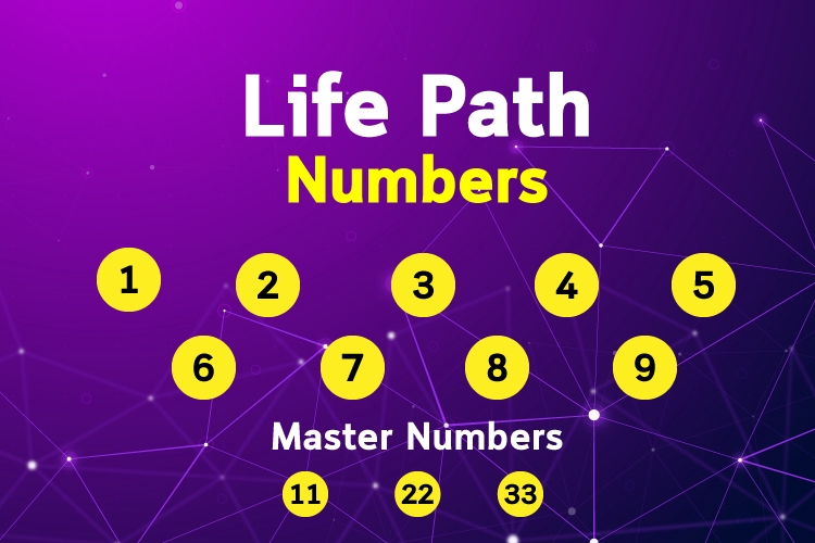 ดูดวง โหราศาสตร์ ความเชื่อ - รับวิเคราะห์ Life Path Number และ เบอร์โทรศัพท์ ด้วยศาสตร์แห่งตัวเลขและดวงดาว - 2