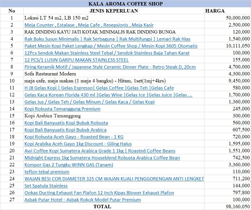Jasa input data excel untuk data barang toko kopi, harga, jenis, dan jumlah.
