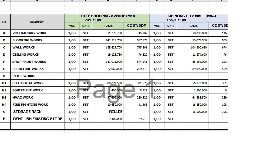 Jasa drafter autocad arsitek interior murah, tabel perhitungan biaya untuk desain interior toko dan mall di Jakarta.