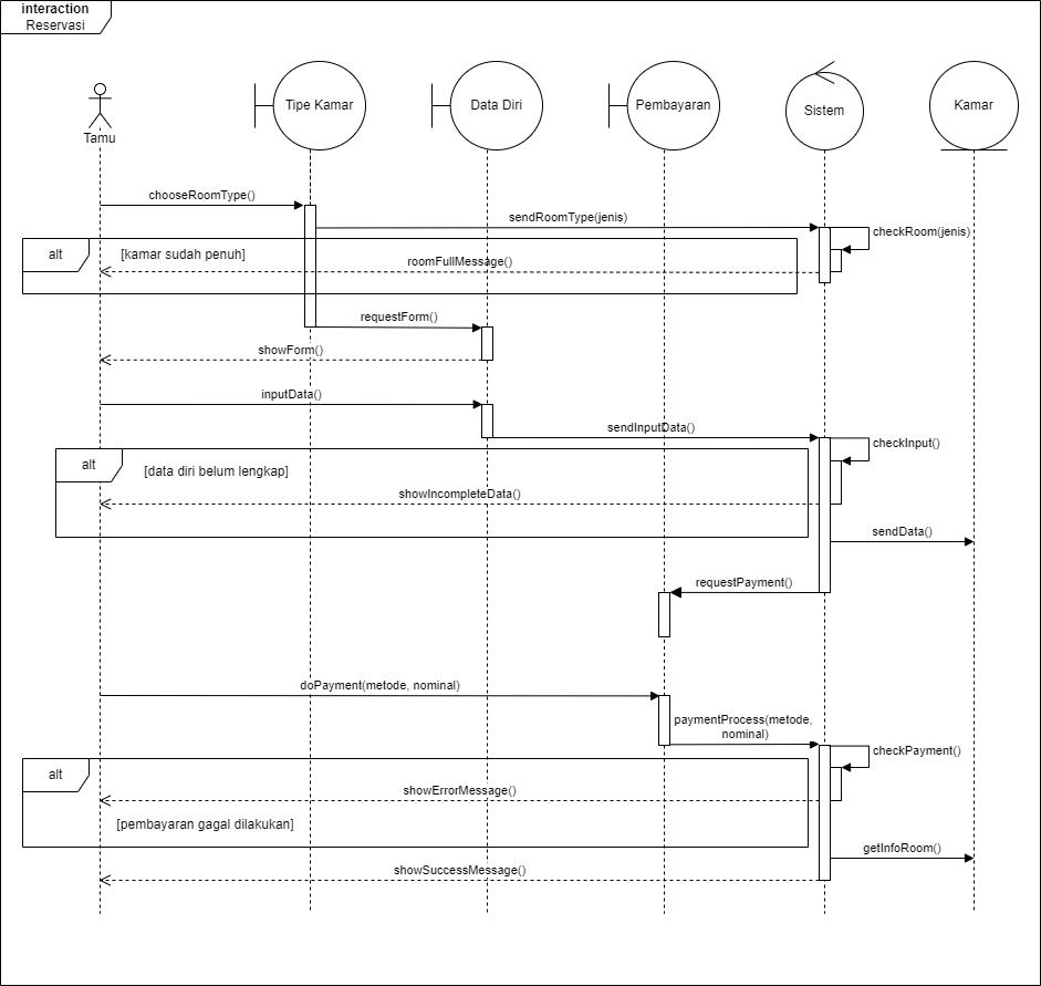 Jasa Lainnya - JASA PEMBUATAN USE CASE DIAGRAM, SEQUENCE DIAGRAM, DAN ERD TUGAS KULIAH - 2