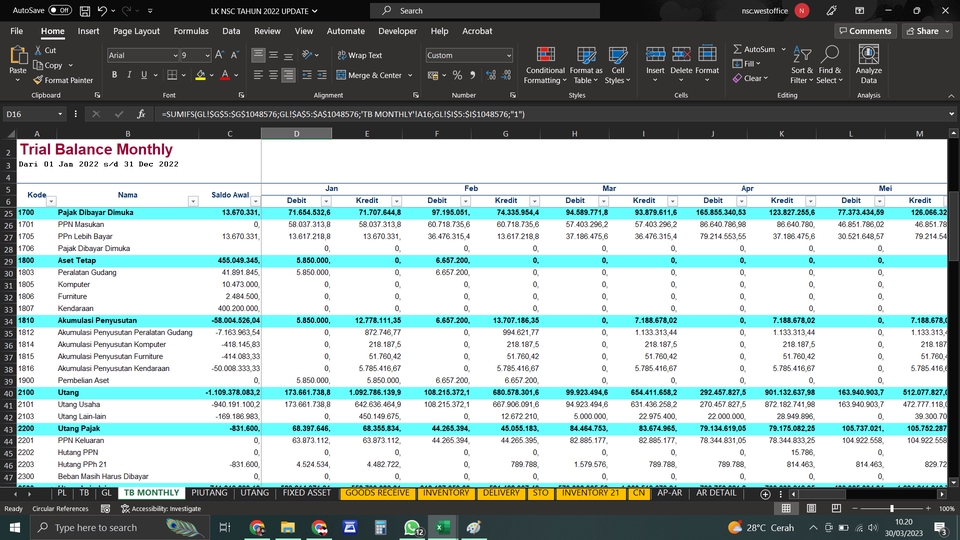 Akuntansi dan Keuangan - Pembuatan Laporan Keuangan (Financial Report) - 3