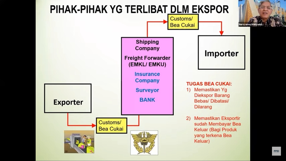 Diagram alur proses ekspor barang dengan berbagai pihak yang terlibat, meliputi eksportir, importir, jasa pengiriman, bea cukai, dan surveyor. Jasa penerjemah dokumen bahasa inggris ke bahasa indonesia dibutuhkan dalam proses ekspor impor. Layanan translate bahasa inggris ke bahasa indonesia tersedia di website kami. Hubungi kami untuk mendapatkan jasa penerjemah bahasa inggris profesional. Jasa terjemahan bahasa inggris, jasa translator, penerjemah dokumen, translate dokumen bahasa inggris ke bahasa indonesia.