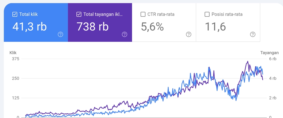 Penulisan Konten - SEO Friendly Article 1000 words - 3