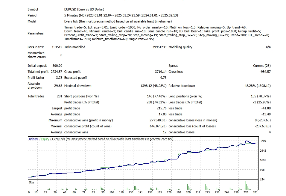 เขียน EA - รับเขียน EA for forex และ XAUUSD - 6