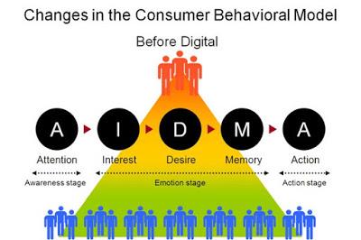 Creative & Content Marketing - วางแผนสื่อสารการตลาด - 5
