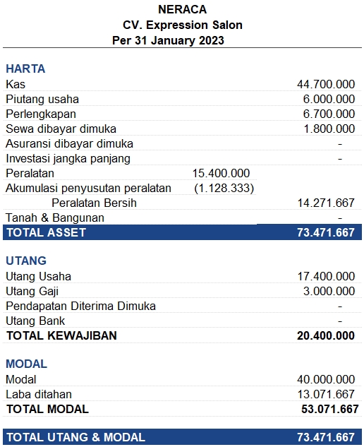 Akuntansi dan Keuangan - Pembukuan Penjurnalan Pembuatan Laporan Keuangan Perusahaan Dagang Perusahaan Jasa - 6