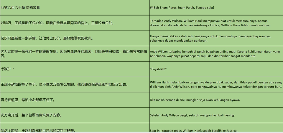 Contoh terjemahan bahasa Indonesia dari novel bahasa Inggris untuk keperluan akademis. jasa penerjemah bahasa inggris terjemahan bahasa inggris ke indonesia