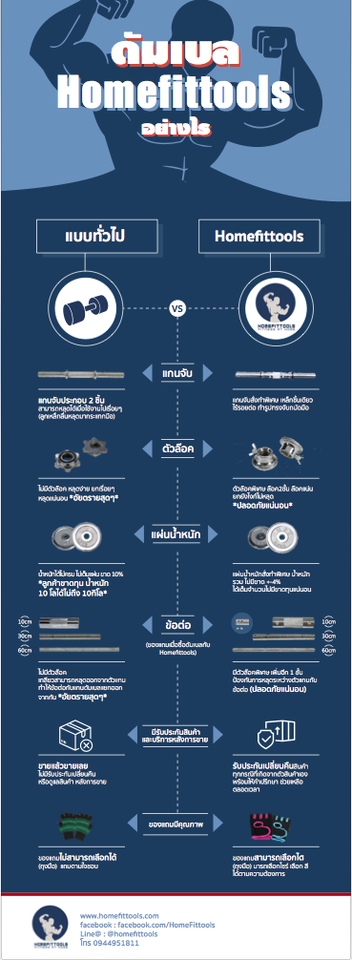 Infographics - ออกแบบ Infographic - 4