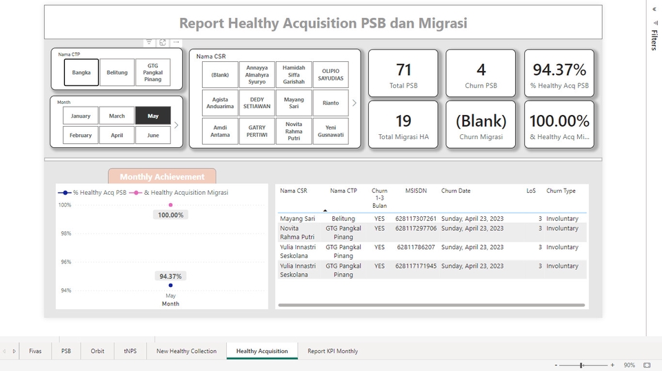 Analisis Data - Olah data Excel dan dashboard Power Bi - 4